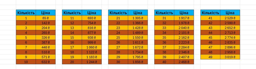 Модуль Keystone RJ45 Cat6