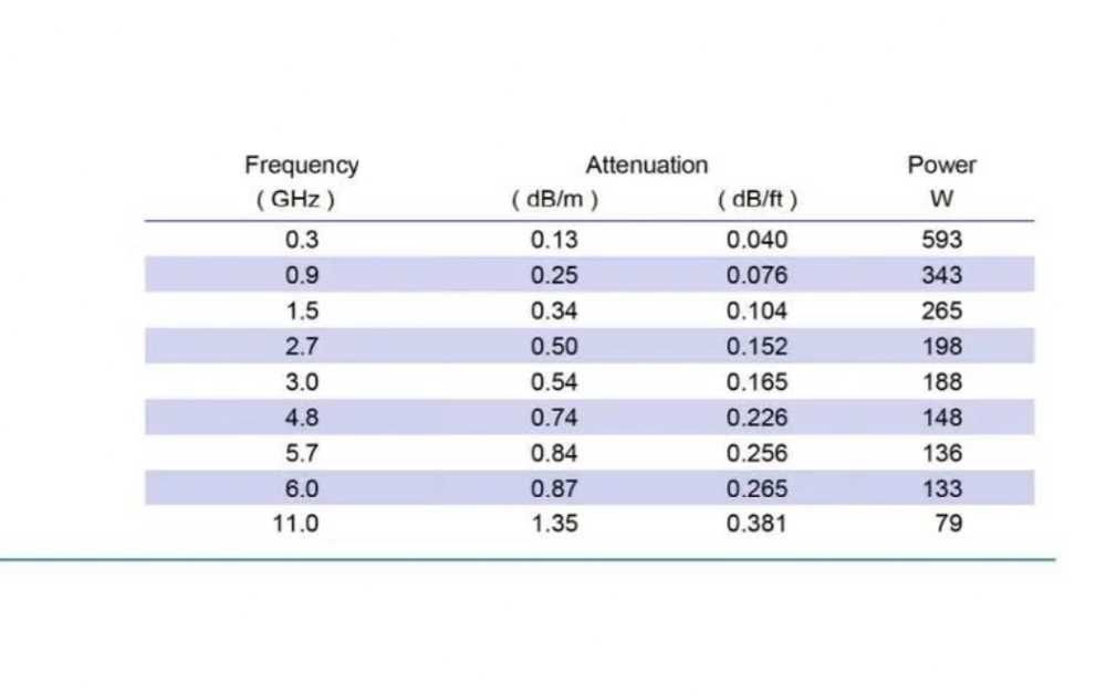Коаксиальный кабель RG214, 50 ом,  2.25 мм., 26.5 м., до 11 ГГц