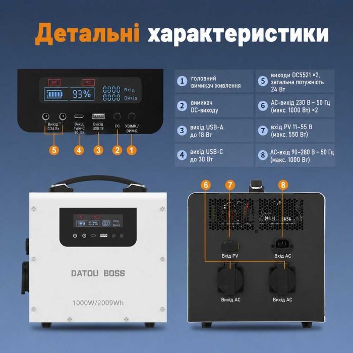 LiFePO4 Зарядна станція Datouboss JC-1020 2009.6 Вт·год | 1000 Вт | Чиста синусоїда | UPS