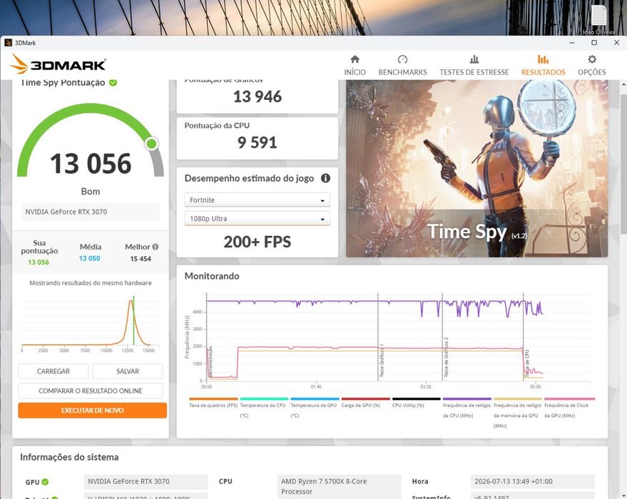 Pc gamer - Ryzen 7 5700X | RTX 3070