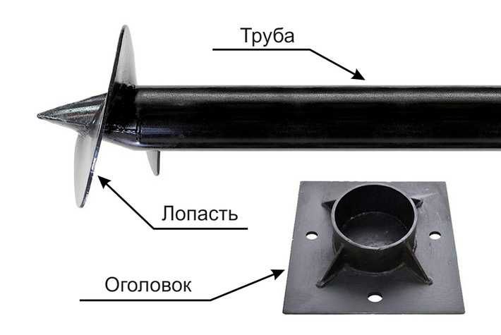 Винтовые сваи, геошуруп. Гвинтові палі, наконечники, оголовки.