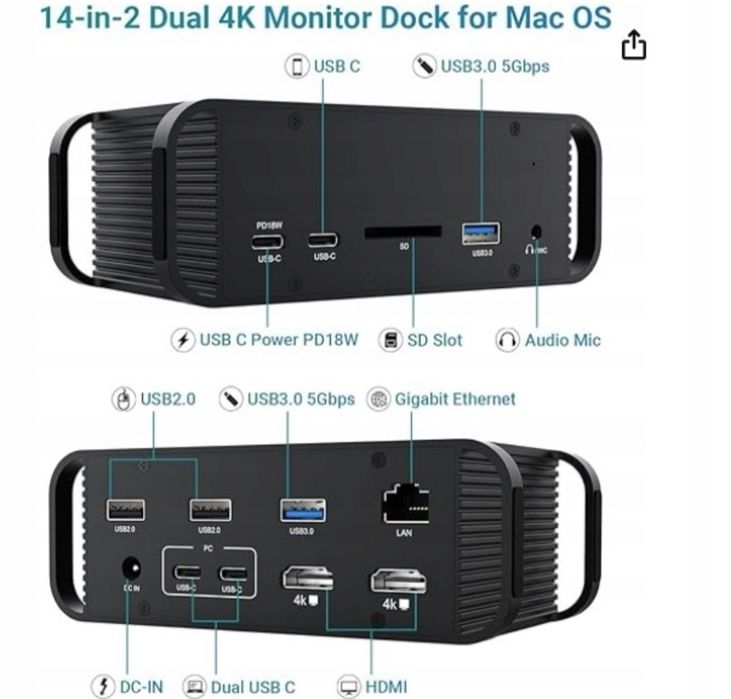 Stacja dokująca MacBook Dual Monitor 14 cali 2 USB C