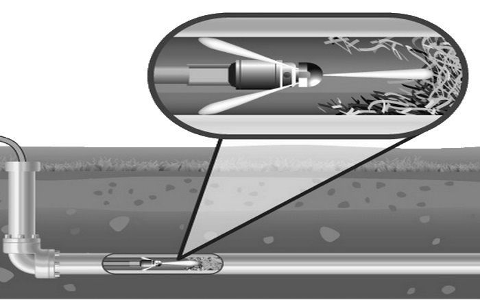 Чистка канализации, прочистка канализации и промывка труб, каналов и л