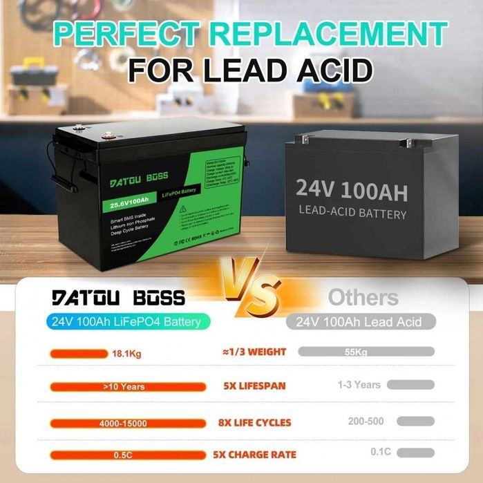 Акумулятор DATOUBOSS 24V 100Ah LiFePO4 з BMS 100A 2560Wh BMS 100A