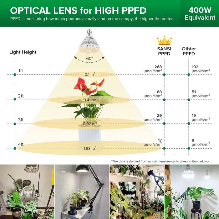 Lampa do uprawy roślin SANSI 36W LED do wnętrz