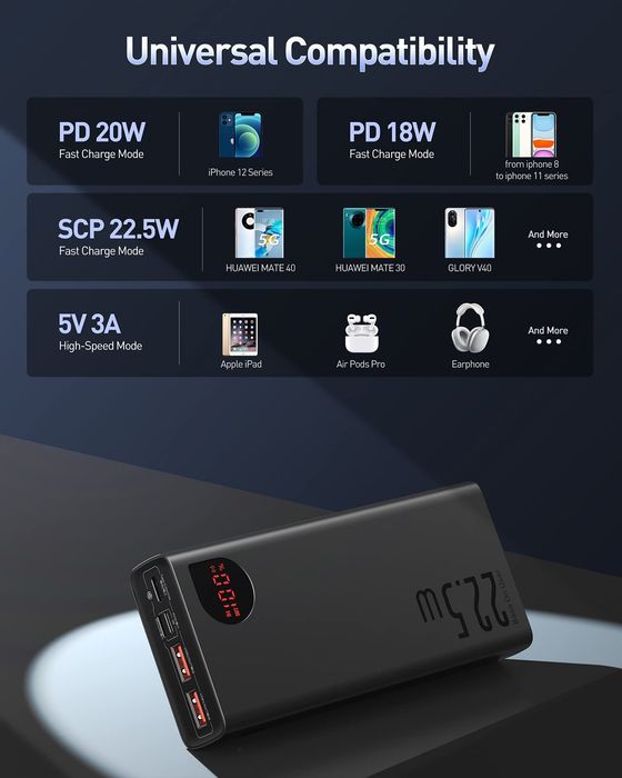 Пауэрбанк Baseus Adaman 22,5 Вт, 10000 мАч, 20000 мАч. Повербанк.