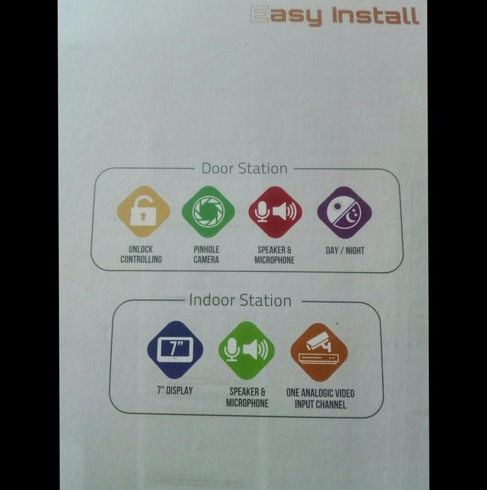 Kit de Videoporteiro,