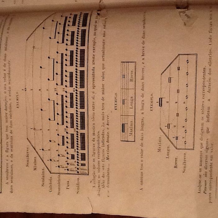 1881 - Compendio Elementar de Musica - Eugenio Ricardo Monteiro Almeid