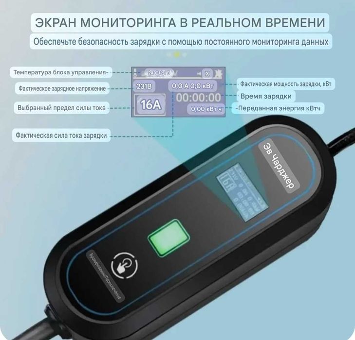 Тесла -3.5КВ 16А -7 КВ 32А- 9.6КВ 40А Зарядка- зарядний пристрій Tesla