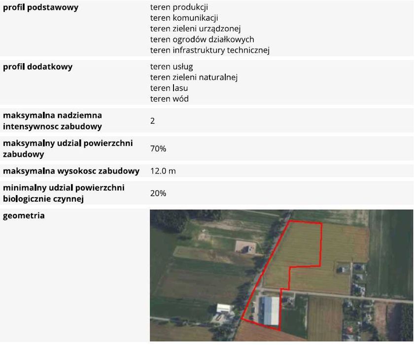 Sprzedam działkę 0,54ha