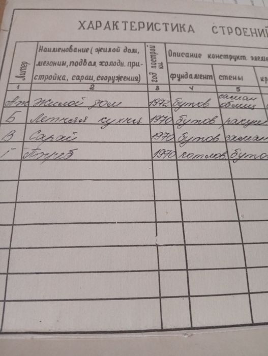 Продам будинок с. Мигія .