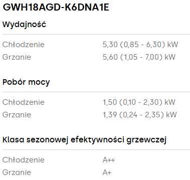 Klimatyzator ścienny GREE Pular PRO 5,3kW OGRZEWANIE zimą!