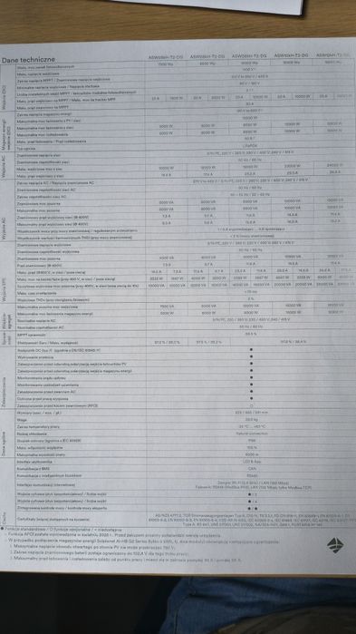 Falownik hybrydowy Solplanet ASW06KH-T2-DG