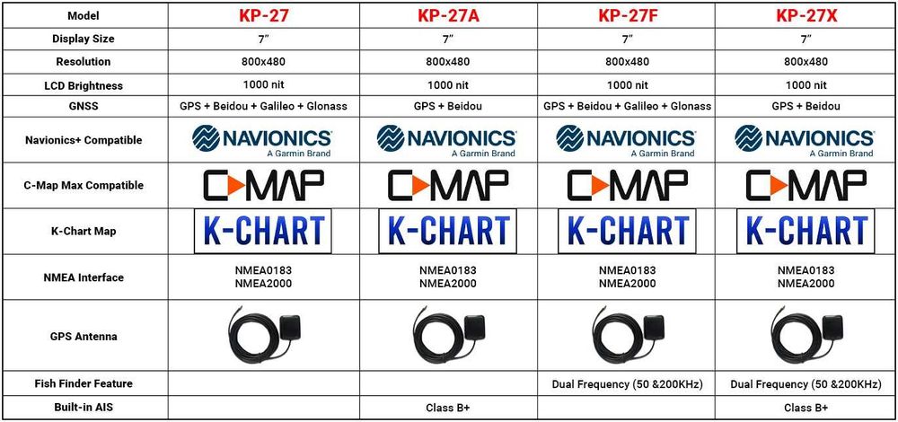 Chart ploter, nawigacja morska ONWA KP-27F, NOWA