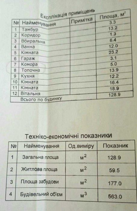 ПРОДАЖ! Сучасний Будинок, р-н Браїлки.