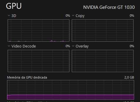 Placa Gráfica Gigabyte GeForce GT 1030 Silent 2GB