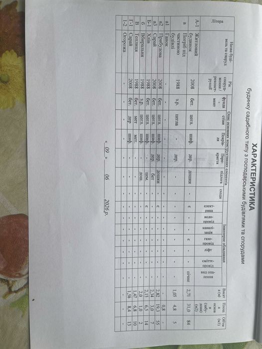 Продаж будинка район Кічкарівки.