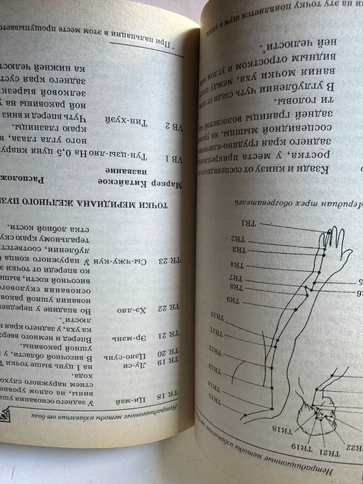 " Быстрое избавление от всех видов боли " - помоги себе сам