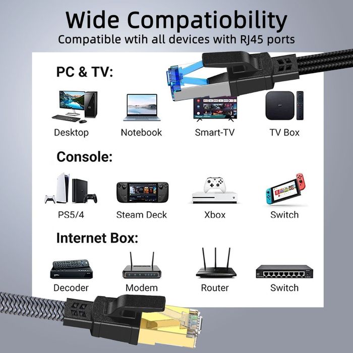 Патч-корд Ethernet Cat 8 – Надшвидкий мережевий кабель(від 0.5м до 5м)