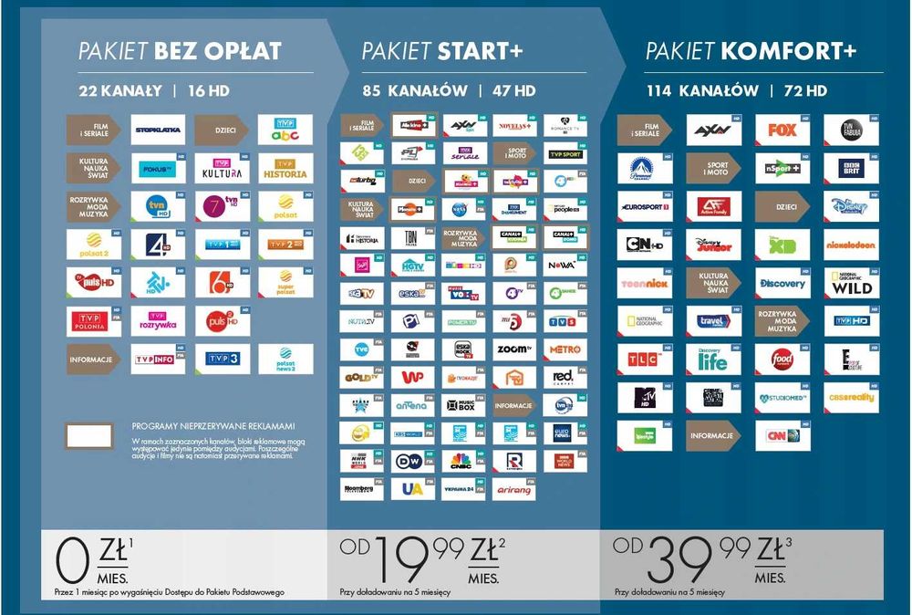 Telewizja na Kartę NC+; CANAL bez umowy karta 6M FILMBOX