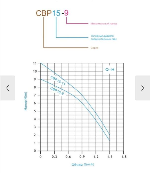 Насос підвищення тиску Zegor CBP15-11 з гайками і кабелем