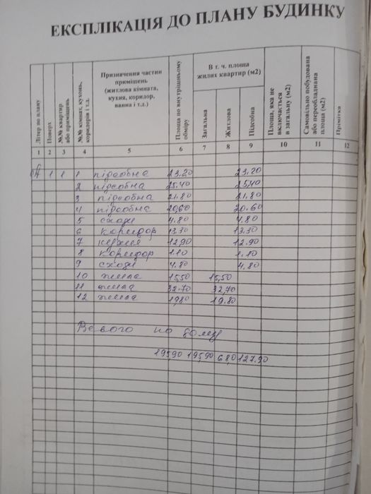 Продаж будинку від власника