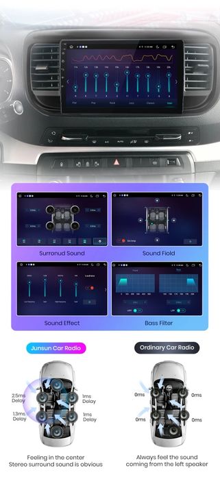 Rádio Android Peugeot Expert 3 Citroen Jumpy 3 SpaceTourer CARPLAY 32G