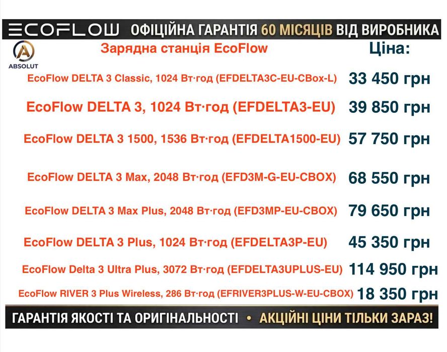 Зарядна станція EcoFlow DELTA 3 Classic 1024 Вт·год !!! ОФІЦІЙНІ !!! В НАЯВНОСТІ, ГАРАНТІЯ 60 МІСЯЦІВ!