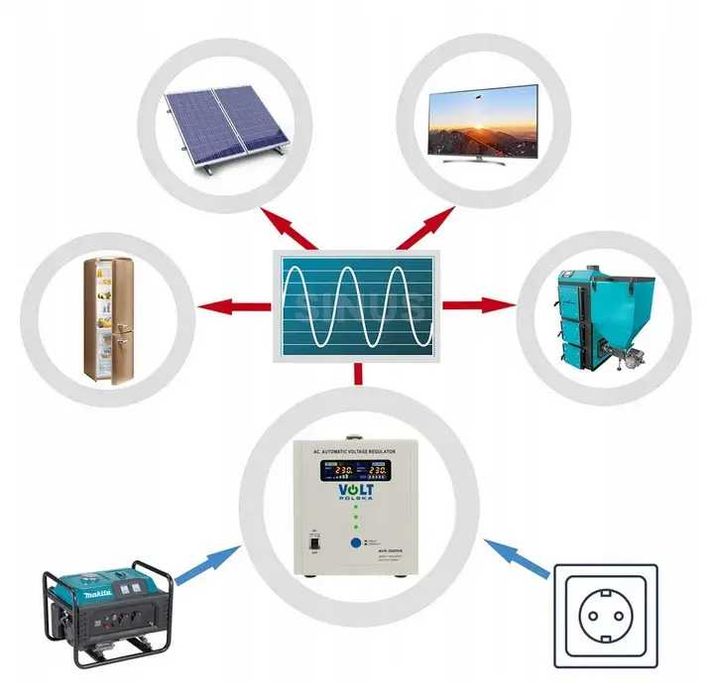 Стабілізатор напруги 5 квт 5000 вт, стабилизатор напряжения Volt Polsk