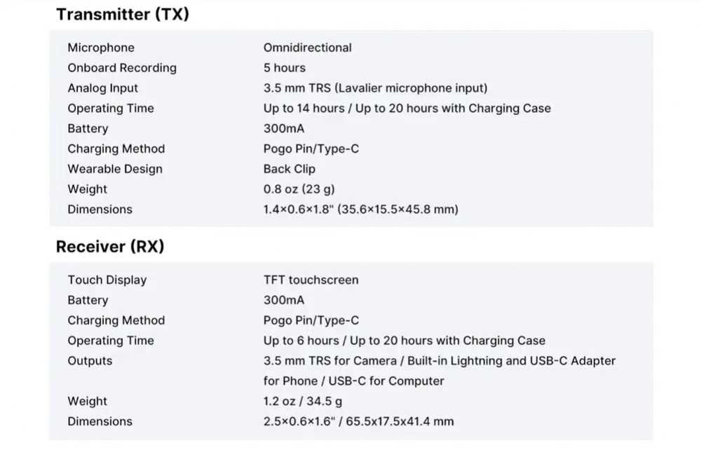 Ulanzi AM18 безпровідний петличний мікрофон