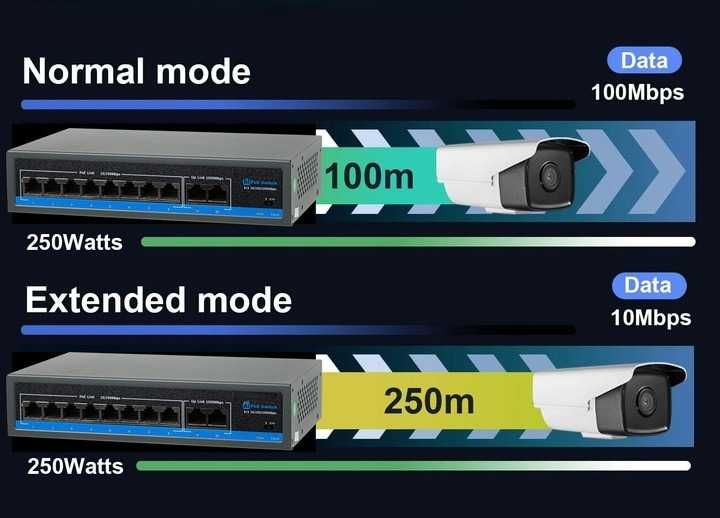 SWITCH pod POE do kamer 8xPOE 2xUpLINK 1GB/s 120W przełącznik sieciowy