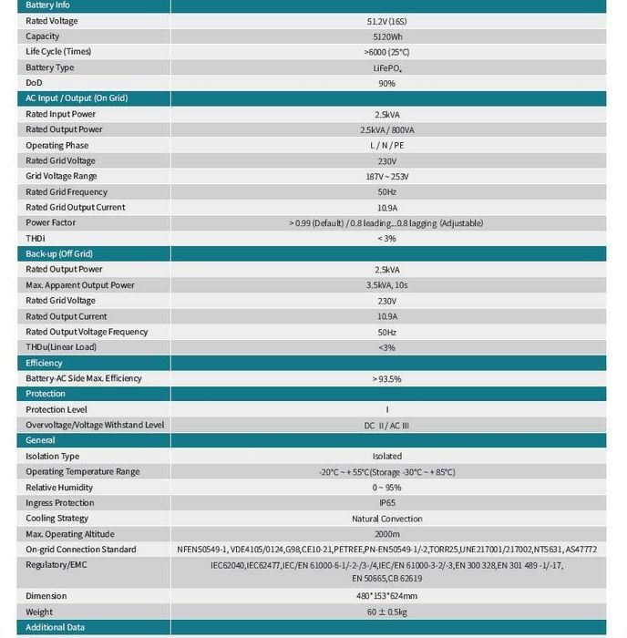 Bateria Para Apagão, instalação em 5 minutos mesmo sem painéis solares