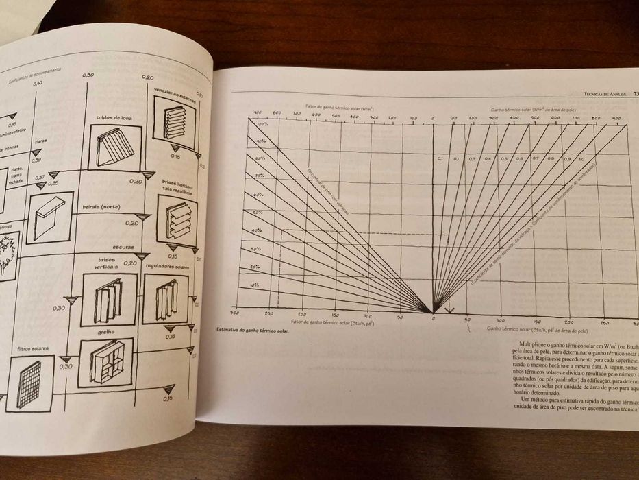 Livro Sol, Vento e Luz, estratégias para o projecto de arquitectura
