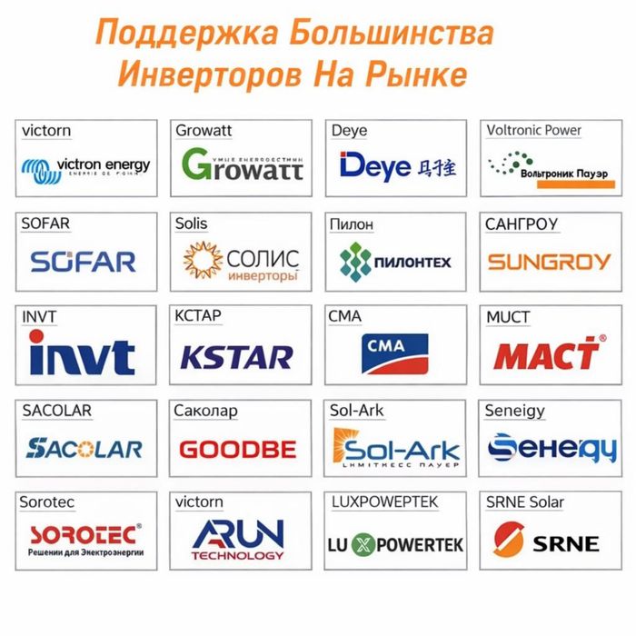 Аккумулятор LiFePO₄ 16 кВт·ч 51.2V 314Ah Grade A НОВЫЙ