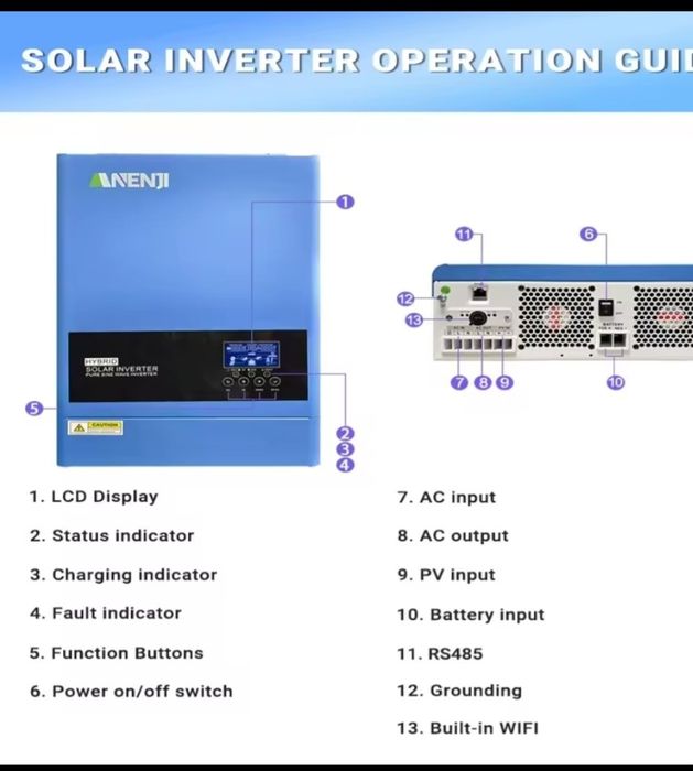 Наявність! Інвертор ANENJI 11KW