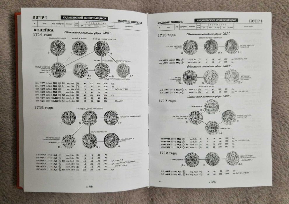 お経本他まとめ売り Сводный каталог монет императорской россии - Биткин - 2000: 759