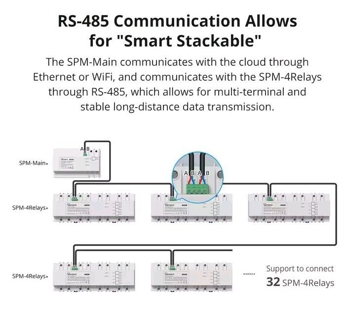 Soluções Sonoff para casas inteligentes.