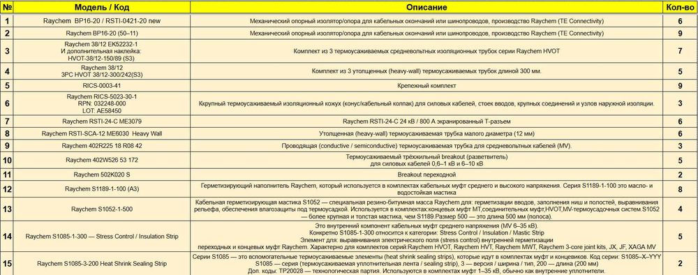 Raychem RSTI-24-C  24 кВ 800 A экранированный Т-разъем (муфты и т.д.)