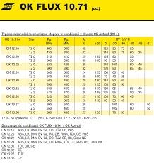 Drut esab  OK1251 okazja.