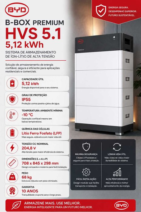 BYD 5,12 kWh B-Box Premium HVS 5.1