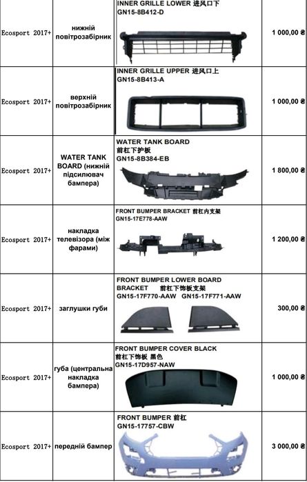 Радіатор АКПП ecosport 2.0