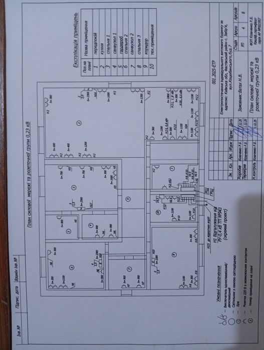 Проект електропостачання