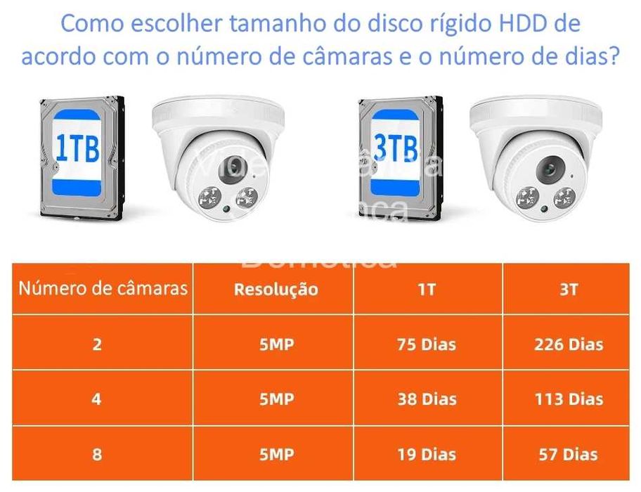 Kit Conjunto ‼️ 4 Câmaras ‼️ PoE ‼️ 5MP ‼️ Identificação / Rosto