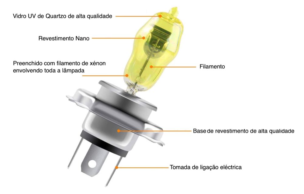 Lâmpadas H4 100W, H7, H1 - Várias potências e cores