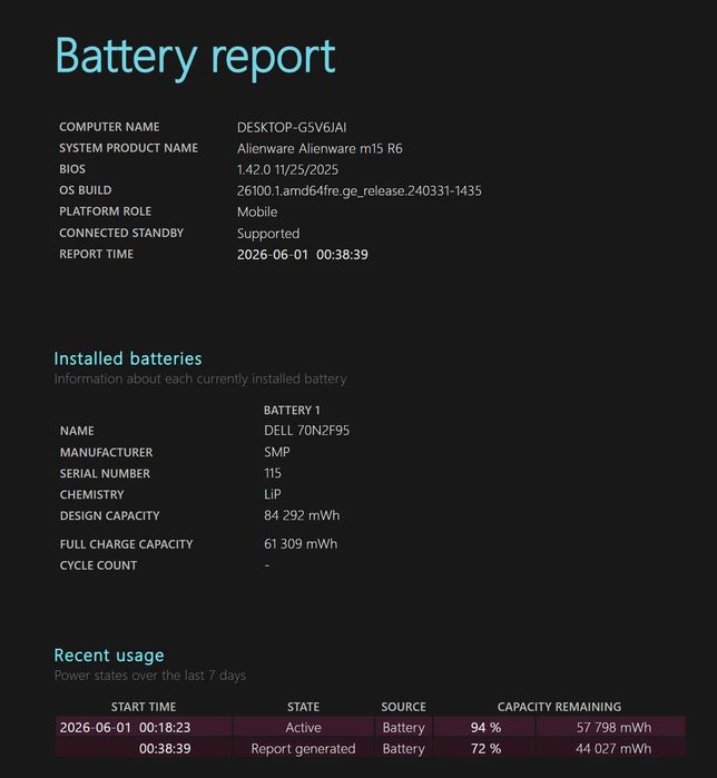 Ігровий ноутбук Dell Alienware m15 R6 (2021) | i7-11800H | RTX 3060 | 32GB RAM