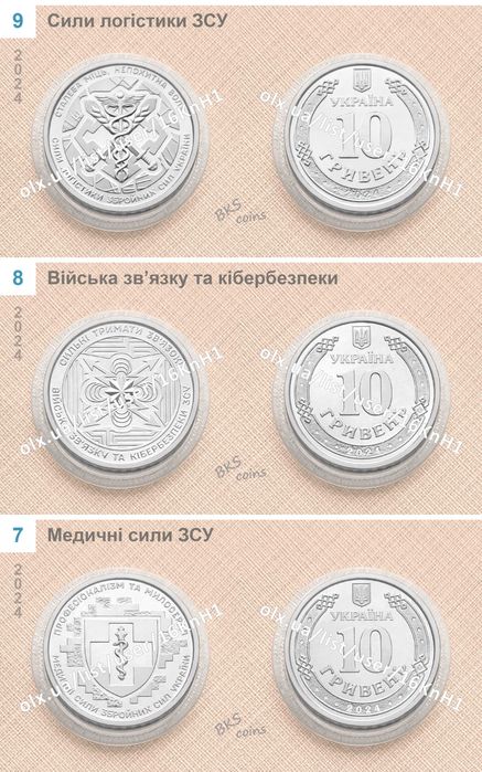 Набір обігових монет ЗСУ 13шт (2025-2022) — без капсул