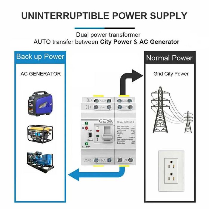 В наявності. Автомат введення резерву АВР GEYA G2R 4P 63А трифазні