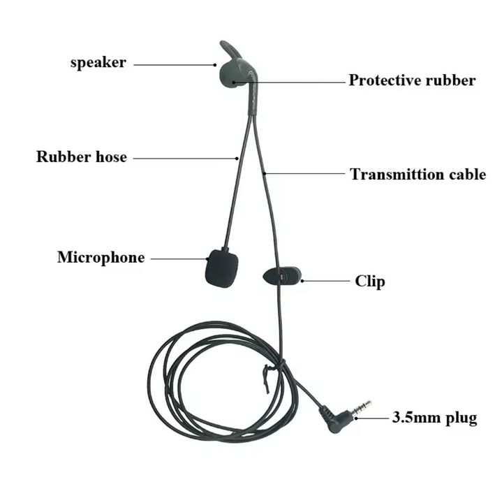 Auricular/fone de ouvido (Árbitro)