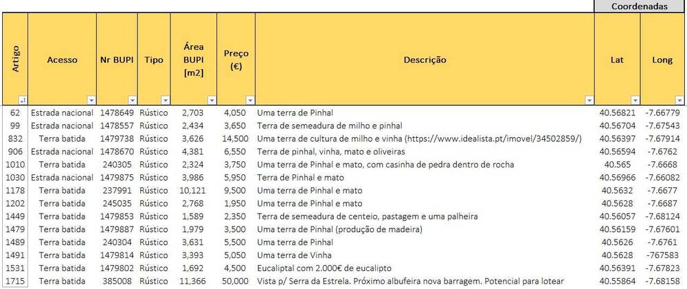 Vendo Terrenos - Vários