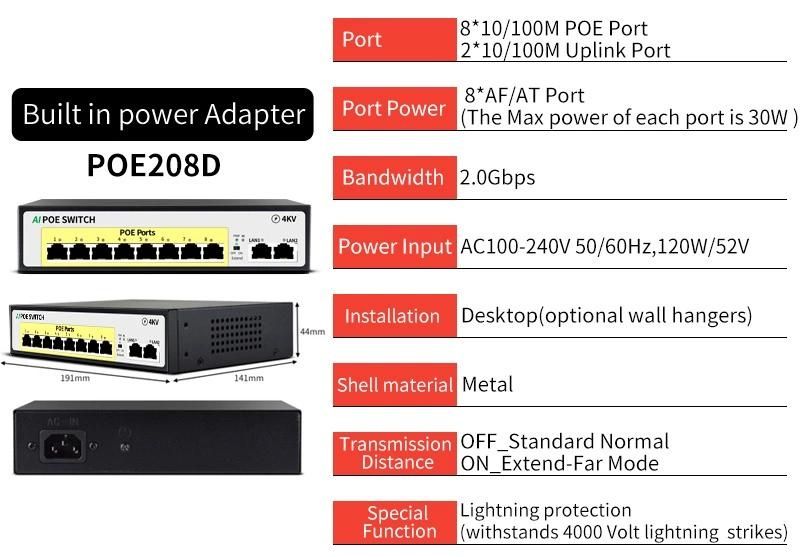 Павербанк UGREEN Nexode 130 Вт 20000 мАч Power Bank Новий